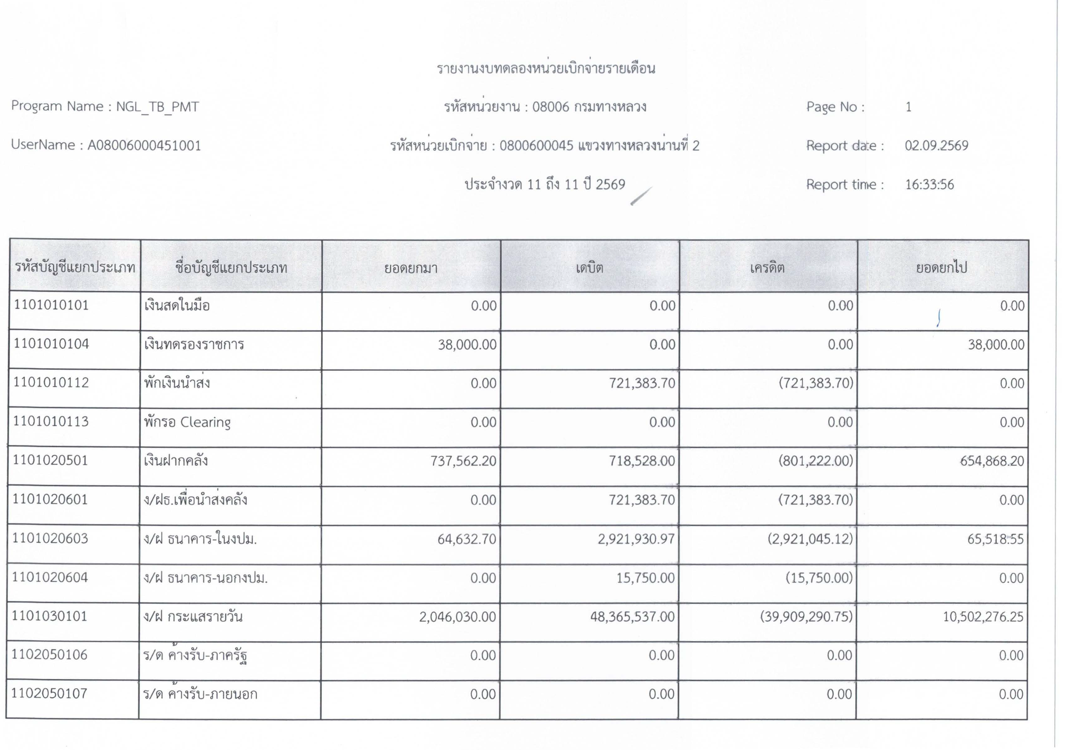 ข้อความอธิบายภาพเริ่มต้น